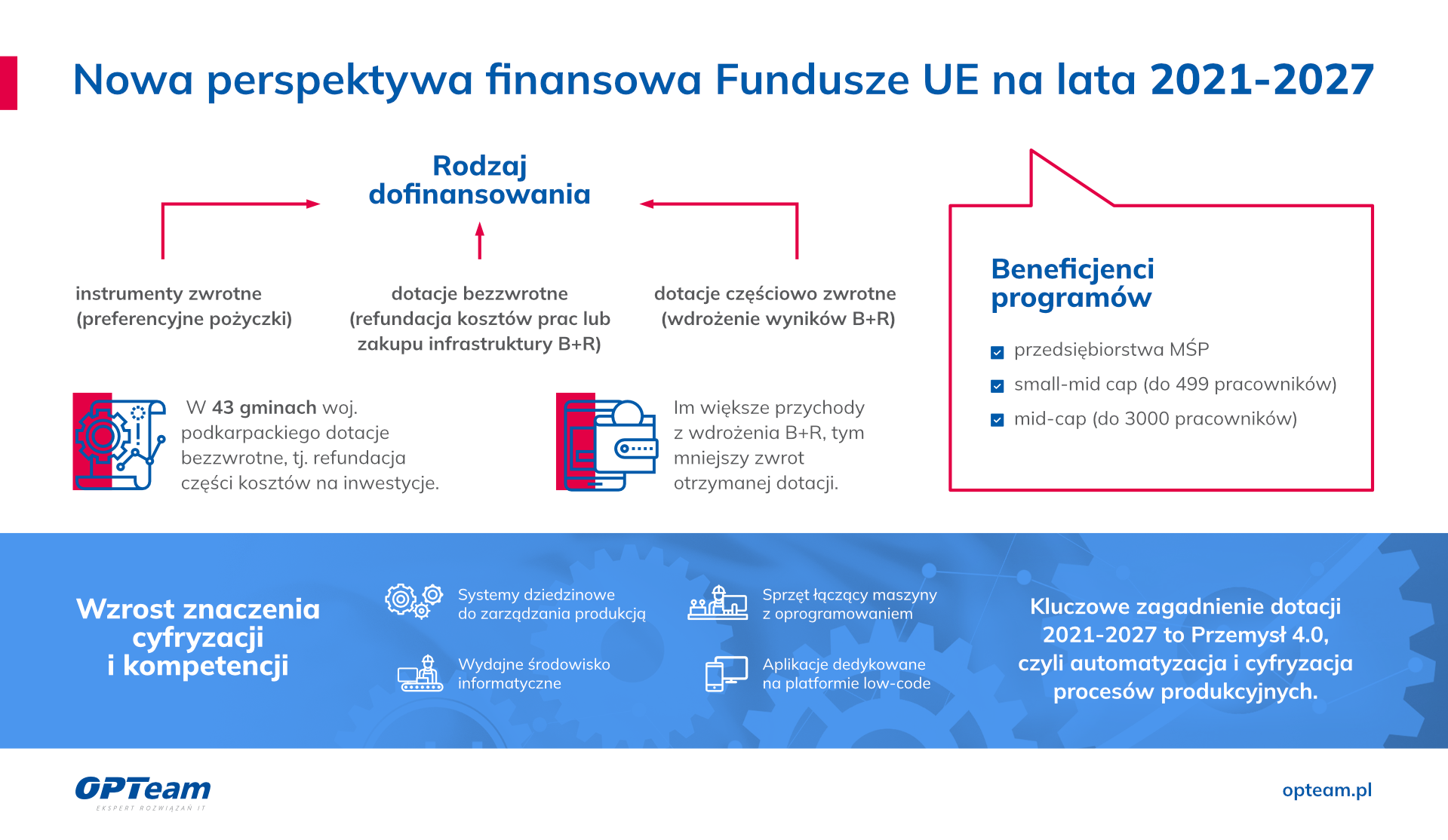 infografika_-_nowa_perspektywa_finansowa.png