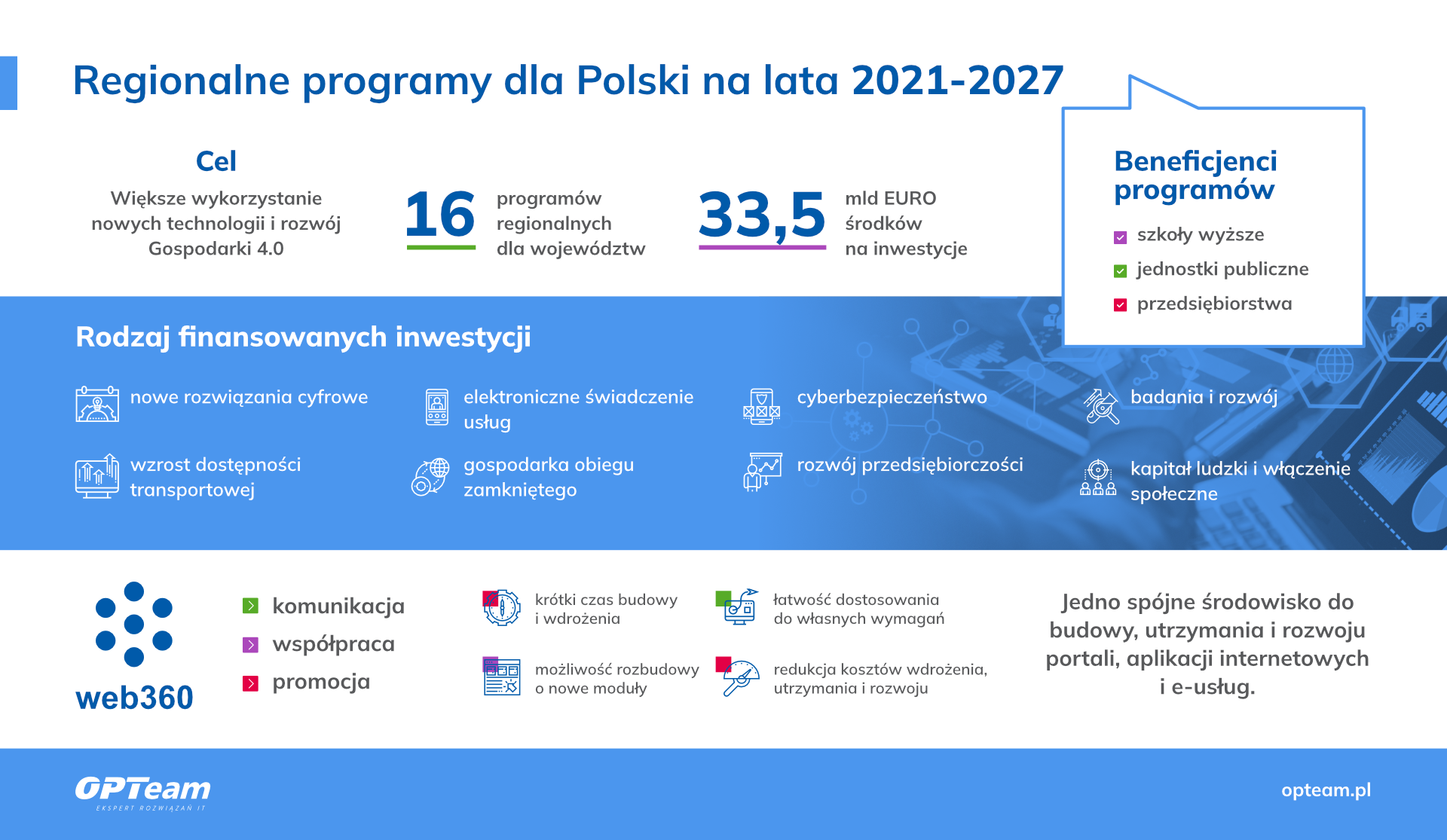infografika_opteam_regionalne_programy_2021-2027.png