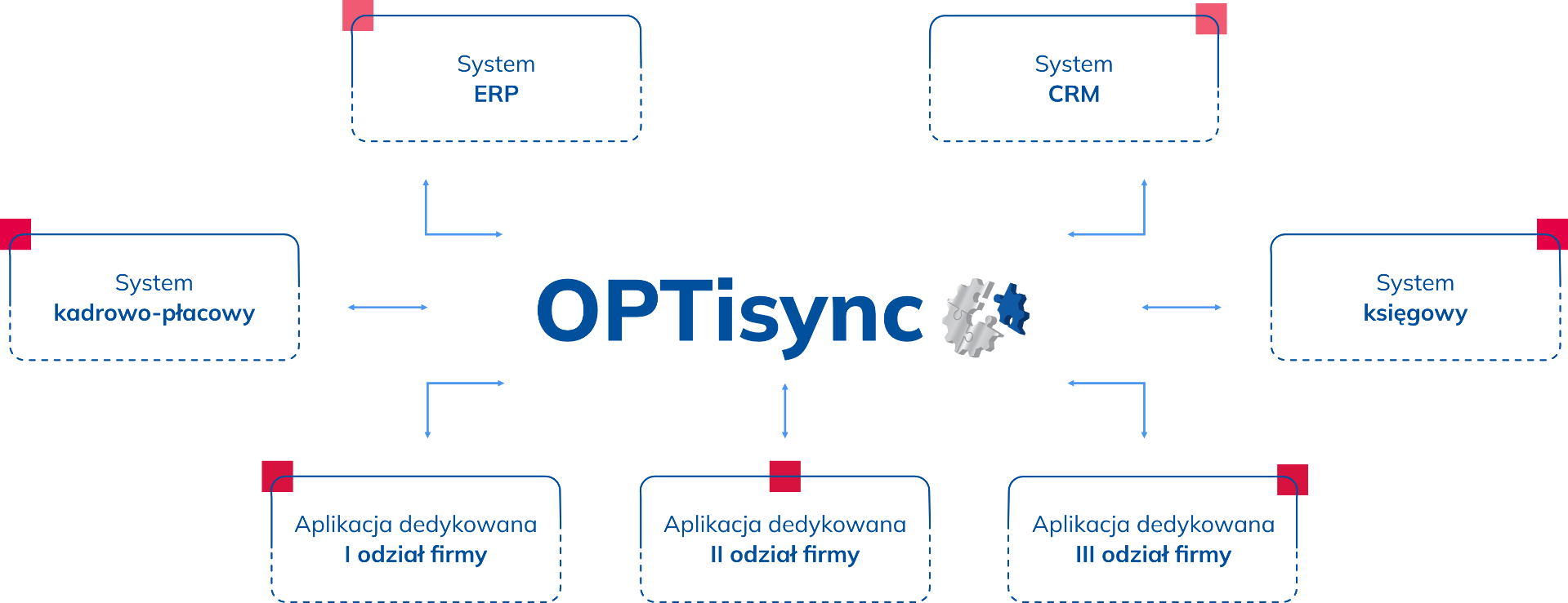optisync_szyna_danych_integracja_systemow_opteam.png