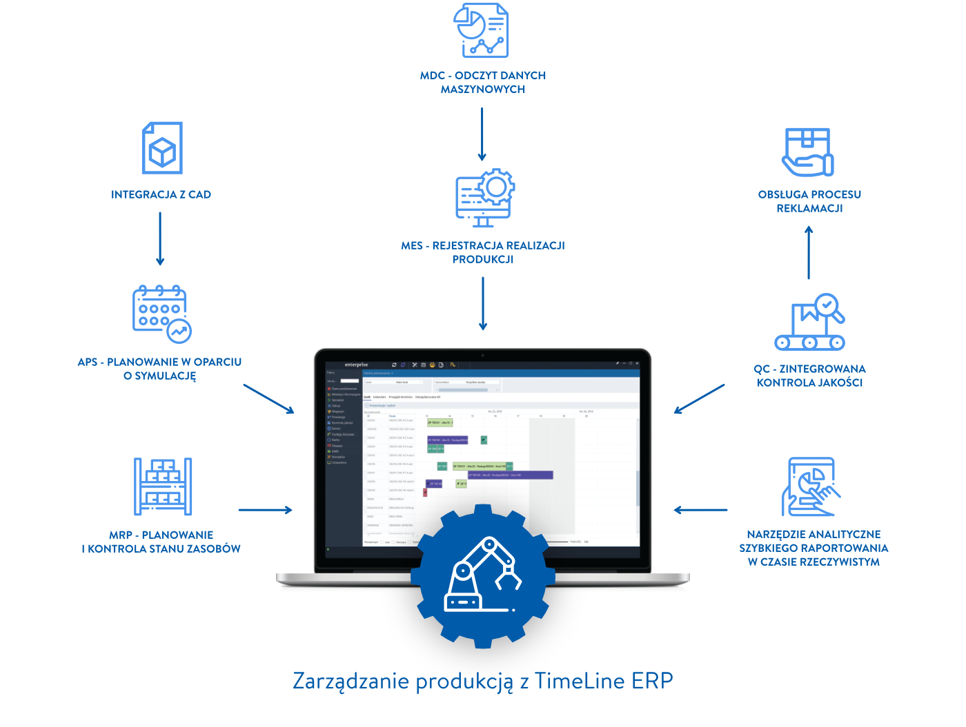System ERP do zarządzania produkcją TimeLine – system APS, system MES, system MRP, narzędzie kontroli jakości QC, narzędzie analizy i raportowania BI.